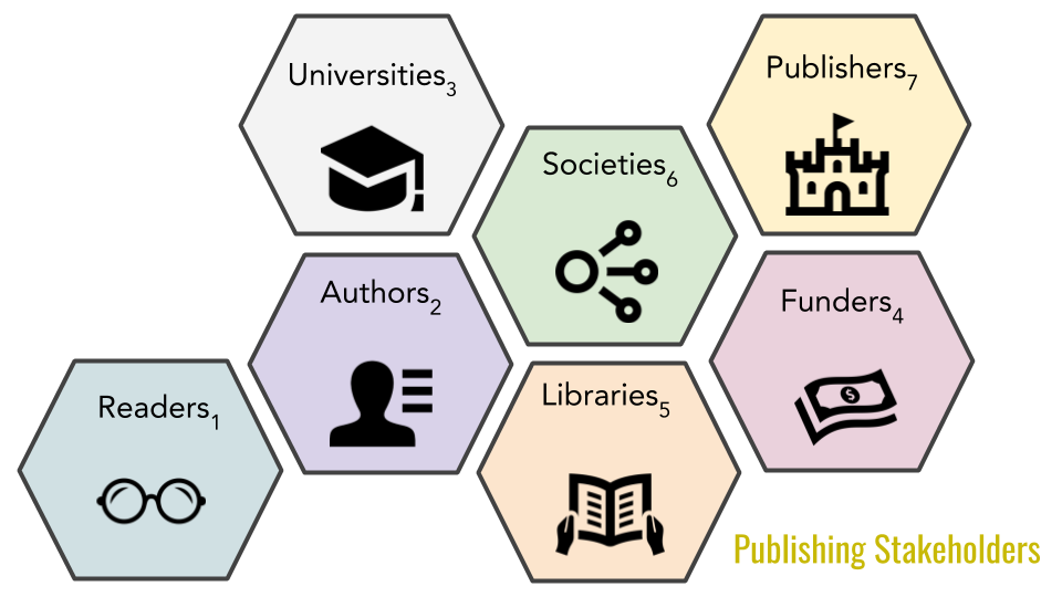 Image of scholarly publishing stakeholders.