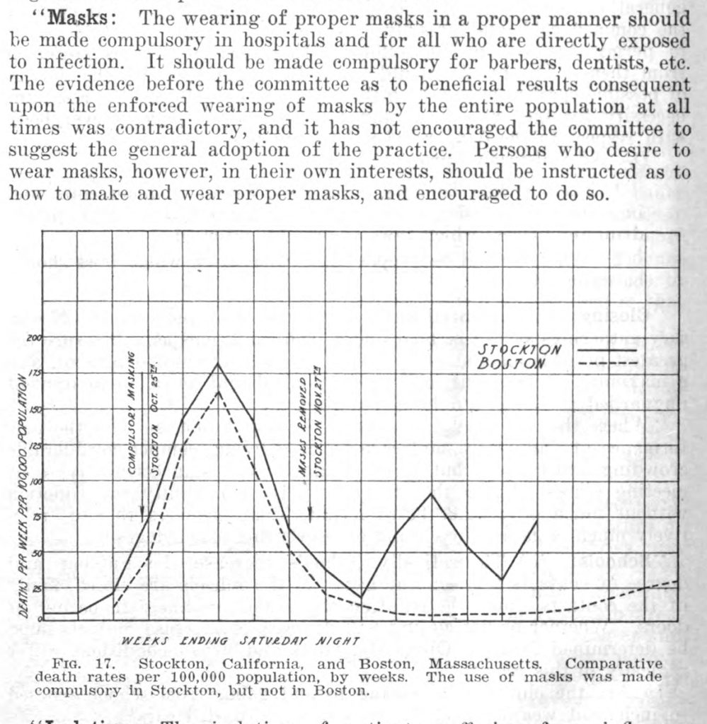 Graph showing comparable infection rates in Boston and Sacramento during the 1918 flu epidemic