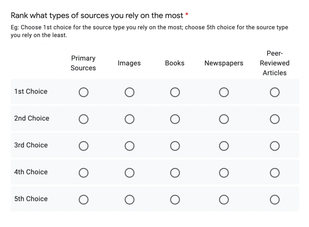 Survey question: Rank the types of sources you rely on most.