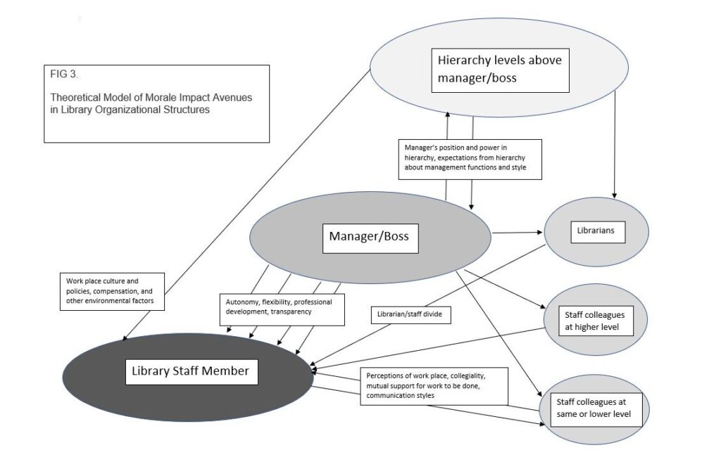 Screenshot of theoretical model