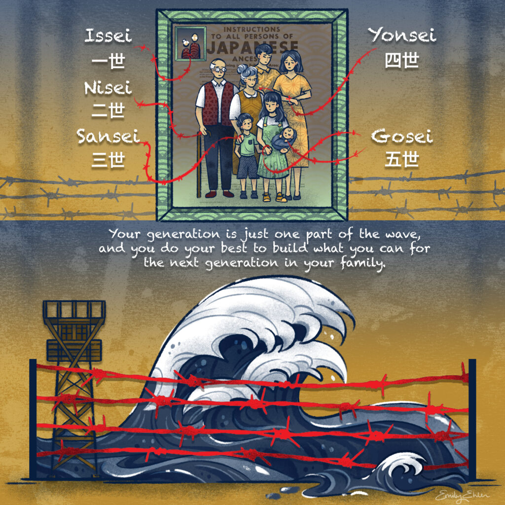 Colorful graphic art in two panels depicting multiple generations of Japanese Americans and a giant wave behind barbed wire