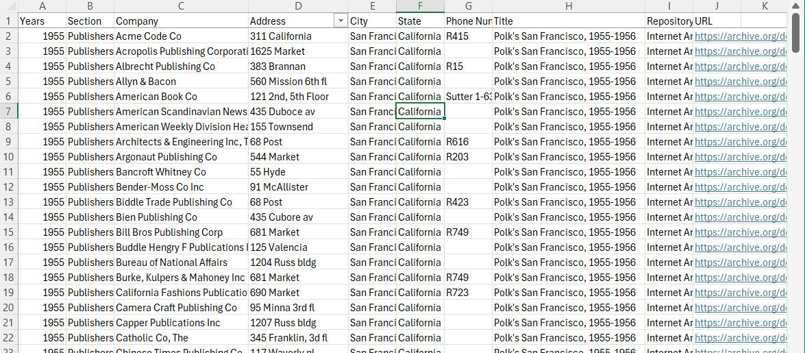 Screenshot of excell sheet with publisher addresses in columns