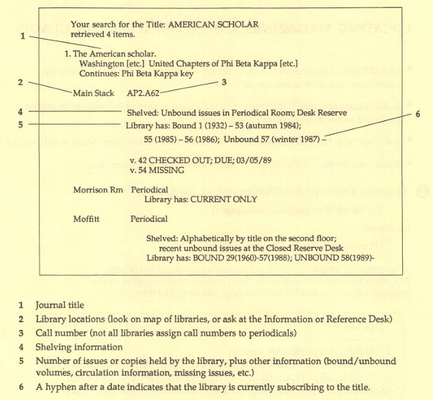 GLADIS Journal Search Result handout; PDF available at https://tinyurl.com/LNC-Historical