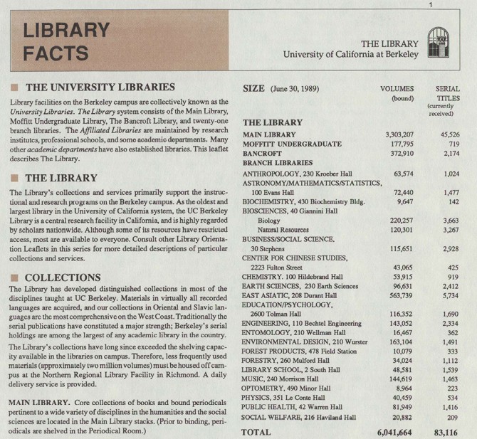 Library Facts handout from 1989; available at https://tinyurl.com/LNC-Historical